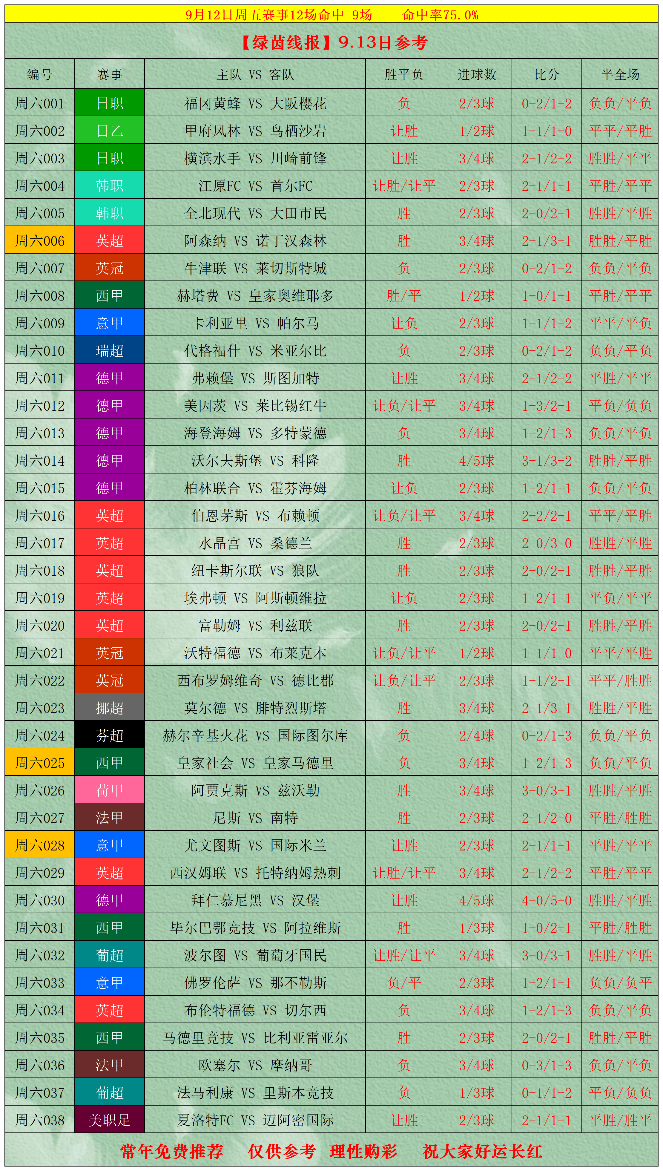 九博官网入口 -包含风云突变！马德里竞技窗口期止住颓势，CBA季后赛版图或变，赛场秩序良好，更衣室氛围转暖的词条